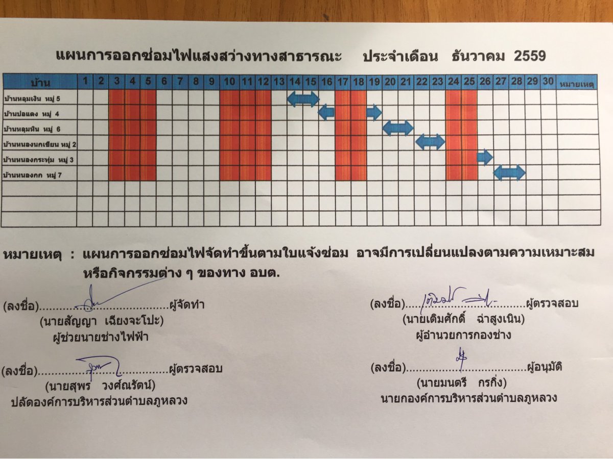 แผนการออกซ่อมไฟฟ้าฯ ของกองช่าง