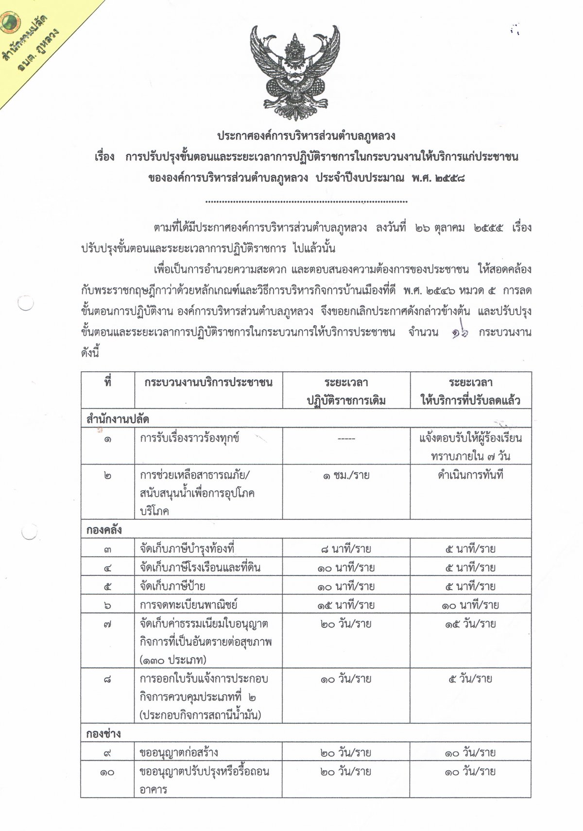 องค์การบริหารส่วนตำบลภูหลวง ได้จัดทำประกาศปรับลดขั้นตอนและกระบวนการในการให้บริการประชาชน ประจำปีงบประมาณ พ.ศ. 2558