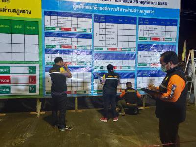 เลือกตั้งท้องถิ่นฯ 2564