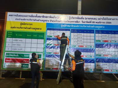 เลือกตั้งท้องถิ่นฯ 2564