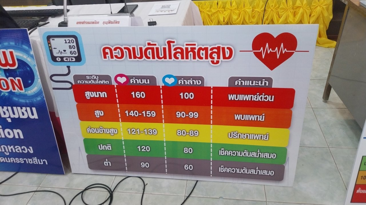 โครงการตรวจคัดกรองสุขภาพเบื้องต้นของประชาชนด้วยสถานีตรวจสุขภาพชุมชน ประจำปี พ.ศ.2567
