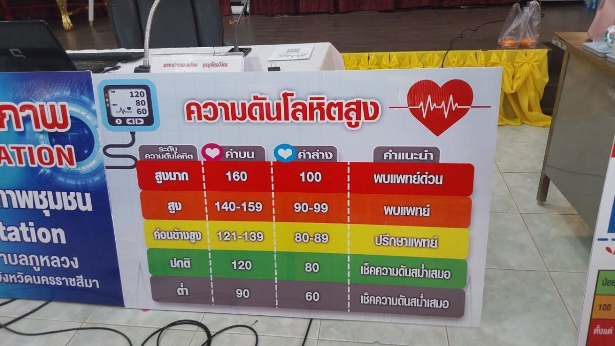 โครงการตรวจคัดกรองสุขภาพเบื้องต้นของประชาชนด้วยสถานีตรวจสุขภาพชุมชน ประจำปี พ.ศ.2567