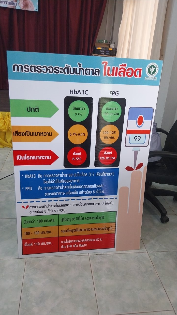 โครงการตรวจคัดกรองสุขภาพเบื้องต้นของประชาชนด้วยสถานีตรวจสุขภาพชุมชน ประจำปี พ.ศ.2567
